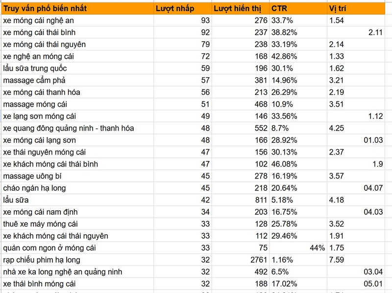 Dịch vụ Toplist Marketing tại Quảng Ninh 1 halongmedia toplist
