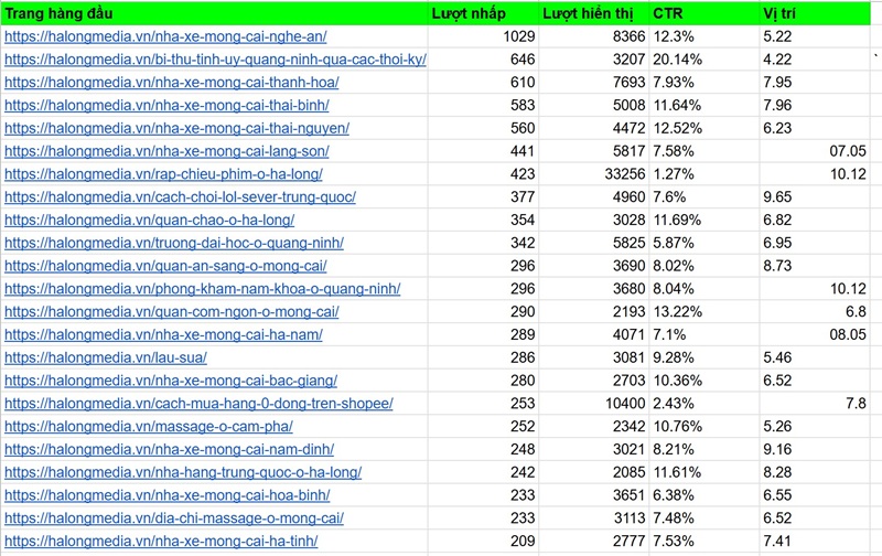 Dịch vụ Toplist Marketing tại Quảng Ninh 2 halongmedia url
