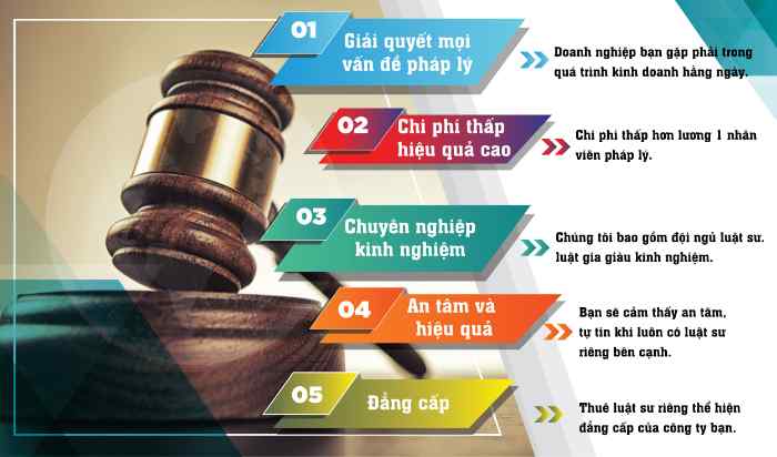 Luật Hợp Danh Gia Vũ - luật sư ở Hạ Long