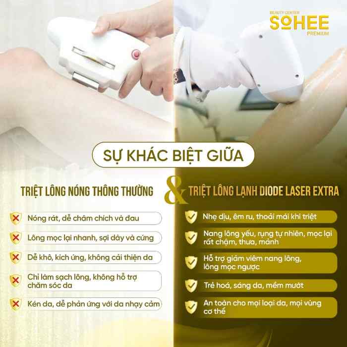 5 Spa triệt lông ở Hạ Long trọn đời, giá tốt 3 Viện Thẩm Mỹ Quốc Tế SOHEE PREMIUM